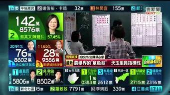 台湾选举最新爆料新闻,神秘资金涌入，关键人物浮出水面