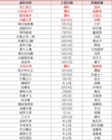王者皮肤爆料 时间表最新,全新英雄皮肤大揭秘，敬请期待！